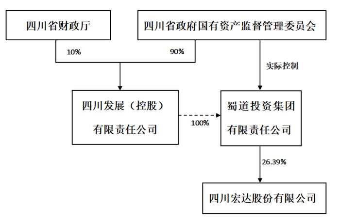 “资本大鳄”刘沧龙退场 万亿蜀道集团入主：宏达股份将变身国企