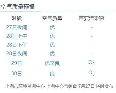 “格美”今夜越过上海同纬度，39℃即将回归！