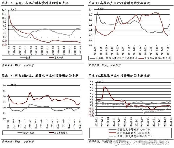 中银宏观2024年度下半年宏观经济与大类资产配置展望冷眼向洋看世界