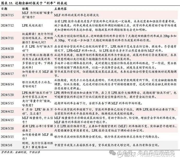 中银宏观2024年度下半年宏观经济与大类资产配置展望冷眼向洋看世界