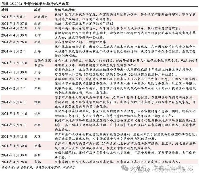 中银宏观2024年度下半年宏观经济与大类资产配置展望冷眼向洋看世界