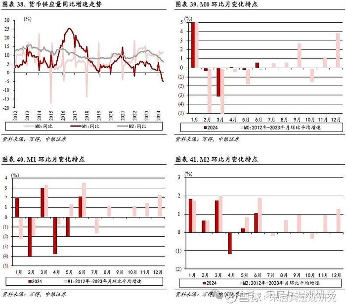 中银宏观2024年度下半年宏观经济与大类资产配置展望冷眼向洋看世界