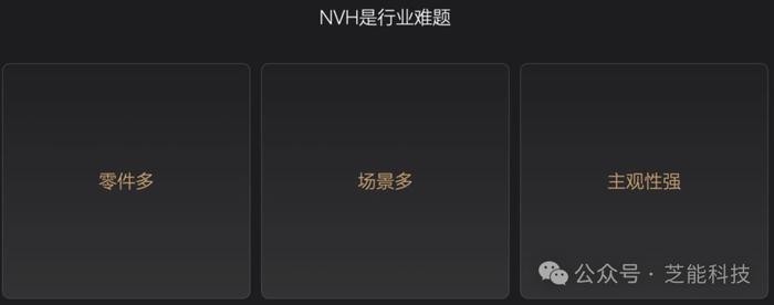 NVH：汽车的高端性能如何做？