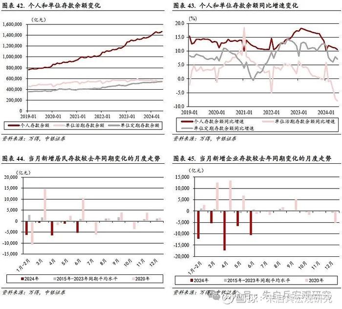 中银宏观2024年度下半年宏观经济与大类资产配置展望冷眼向洋看世界