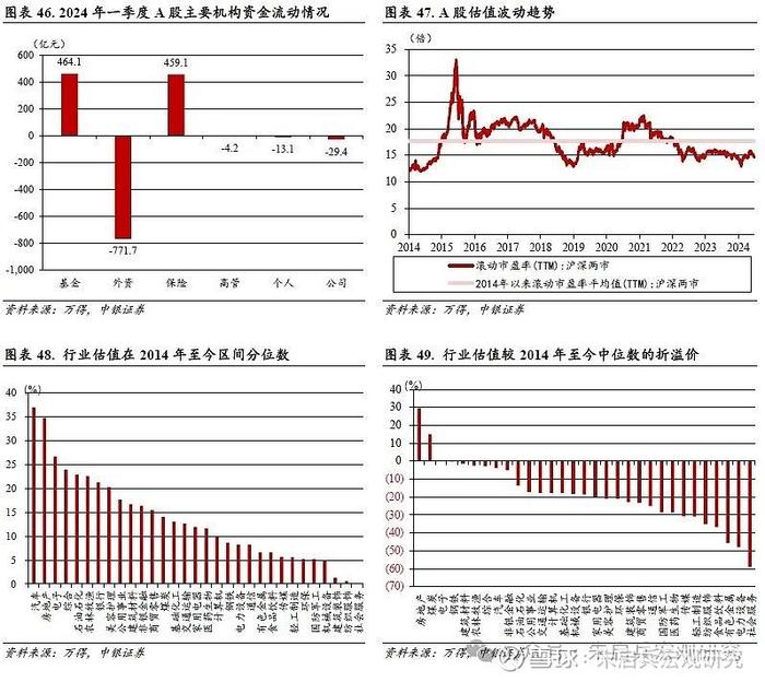 中银宏观2024年度下半年宏观经济与大类资产配置展望冷眼向洋看世界