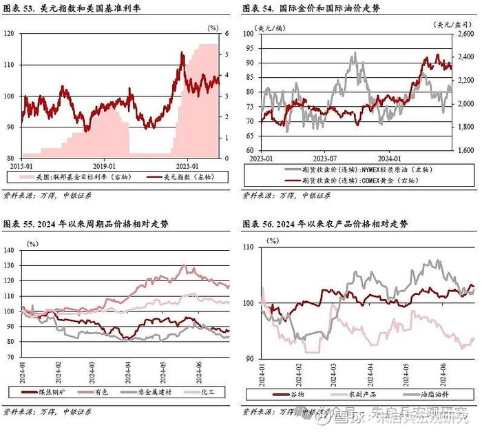 中银宏观2024年度下半年宏观经济与大类资产配置展望冷眼向洋看世界