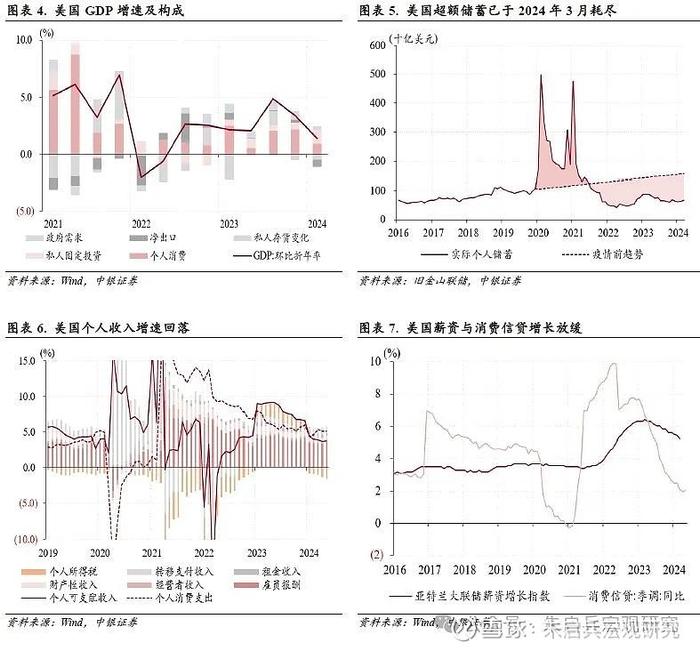 中银宏观2024年度下半年宏观经济与大类资产配置展望冷眼向洋看世界