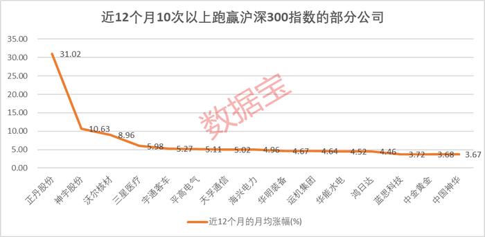 五大指标拆解“慢牛股”：高股息并非唯一特征！高股息+高ROE的绩优潜质股出炉