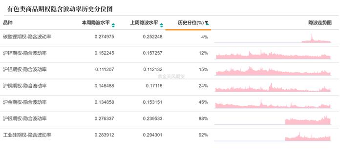 商品期权：白银、工业硅期权波动高位运行，百倍临期期权再现