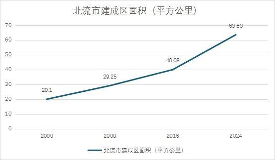 卫星俯瞰北流：建设跑出“加速度”   打造招商“强磁场”