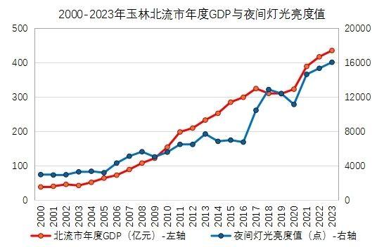 卫星俯瞰北流：建设跑出“加速度”   打造招商“强磁场”