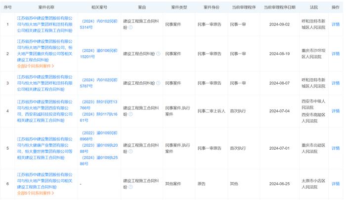 这个停工近2年的“烂尾楼”，将可退房退首付！此前总包方受恒大影响，资金链断裂，造成停工