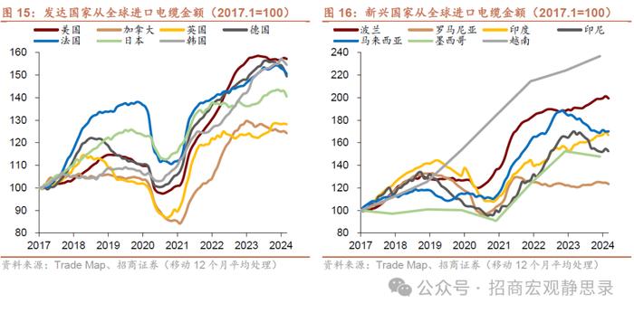 海外供应链重塑走到哪一步了？