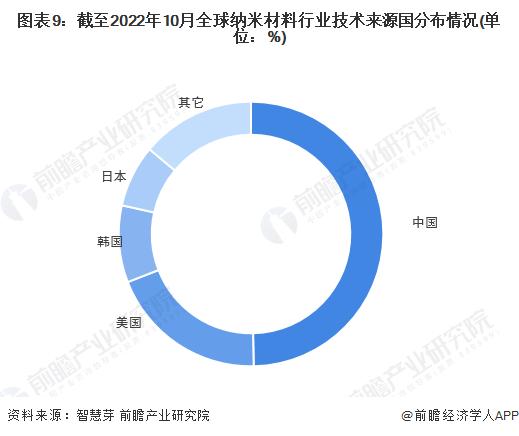 形状类似于蝴蝶！科学家揭晓下一代量子材料的突破性设计理念：磁性纳米石墨烯【附纳米材料技术赛道观察图谱】