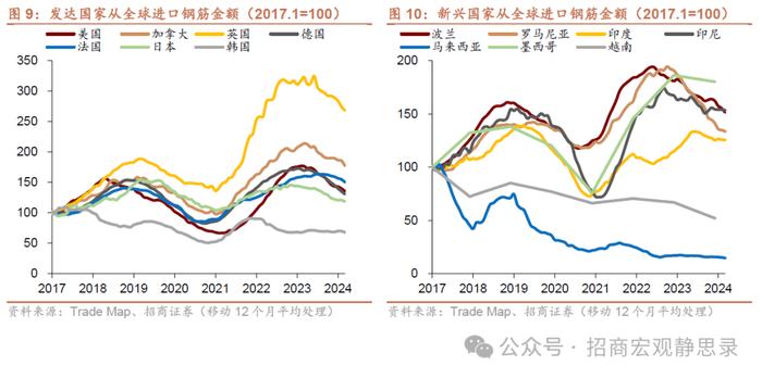 海外供应链重塑走到哪一步了？