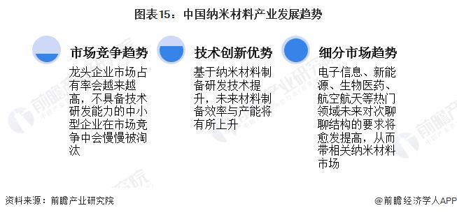 形状类似于蝴蝶！科学家揭晓下一代量子材料的突破性设计理念：磁性纳米石墨烯【附纳米材料技术赛道观察图谱】