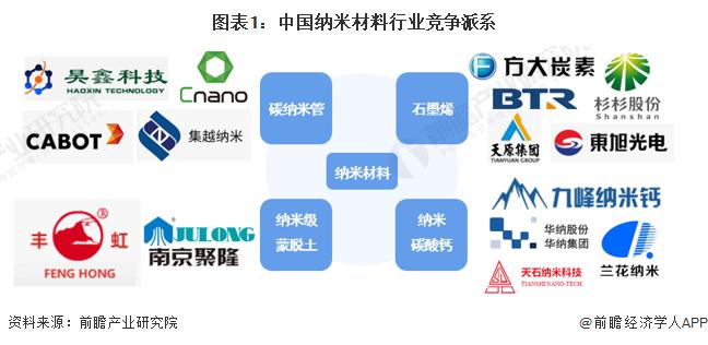 形状类似于蝴蝶！科学家揭晓下一代量子材料的突破性设计理念：磁性纳米石墨烯【附纳米材料技术赛道观察图谱】