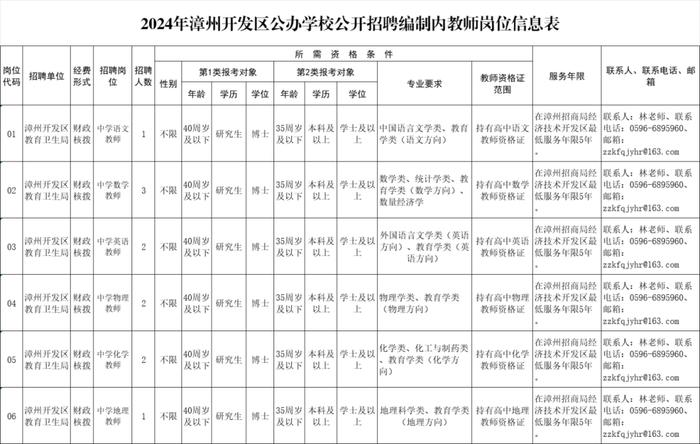 大量编内！福建一批单位正在招聘