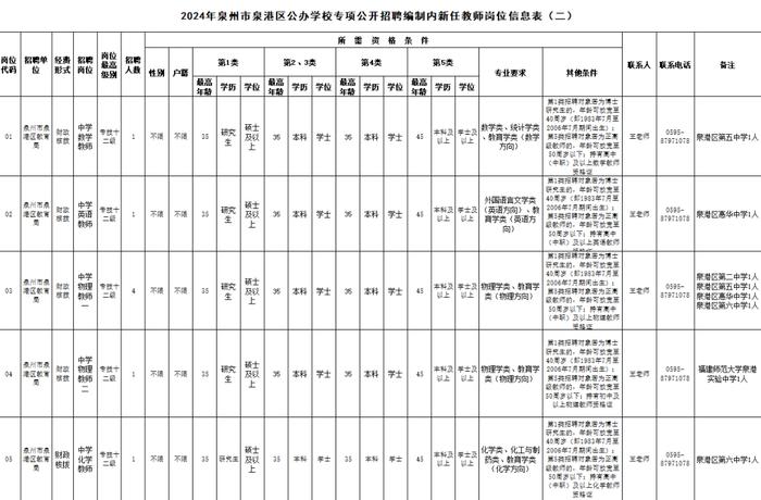 大量编内！福建一批单位正在招聘