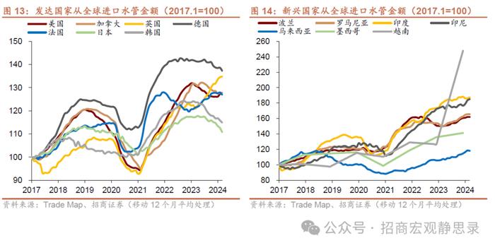 海外供应链重塑走到哪一步了？