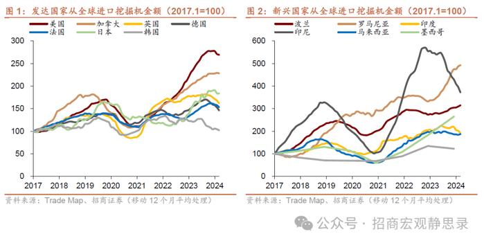 海外供应链重塑走到哪一步了？