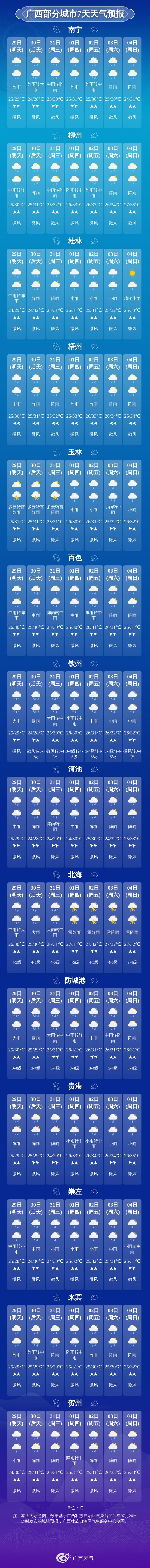 注意！未来三天广西有中到大雨，局地暴雨到大暴雨