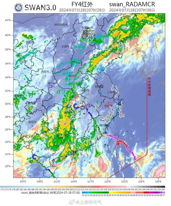 高温热浪席卷申城，今天风力仍然不小，出行请注意这些事项