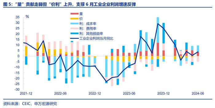 申万宏源：价利回升 弱补库下半场结构将开始分化