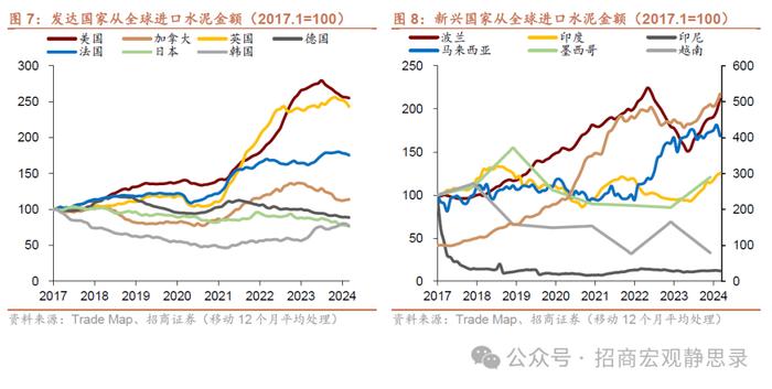 海外供应链重塑走到哪一步了？