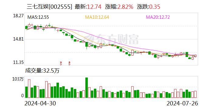 游戏公司迎接AI冲击 “不可能三角”有待破局