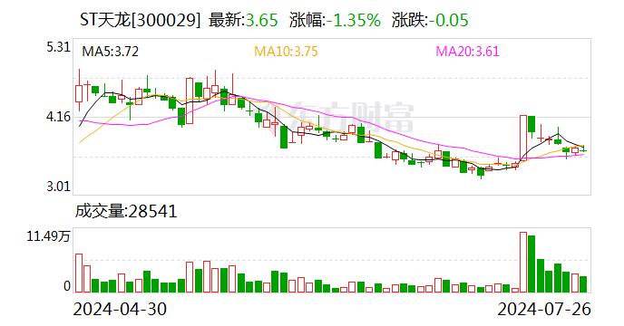 注意！ST天龙将于8月15日召开股东大会