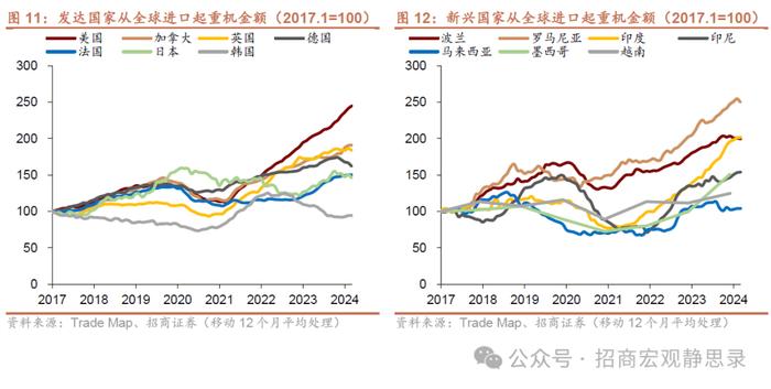 海外供应链重塑走到哪一步了？