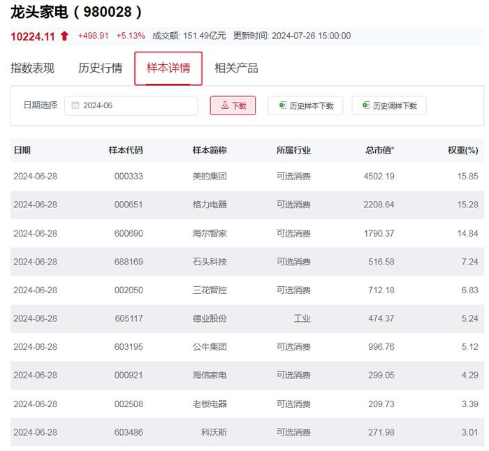 全球股市集体回调，每经品牌100指数周跌3%