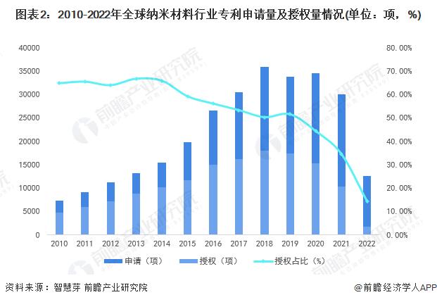 形状类似于蝴蝶！科学家揭晓下一代量子材料的突破性设计理念：磁性纳米石墨烯【附纳米材料技术赛道观察图谱】