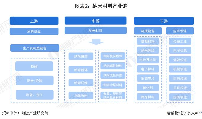 形状类似于蝴蝶！科学家揭晓下一代量子材料的突破性设计理念：磁性纳米石墨烯【附纳米材料技术赛道观察图谱】