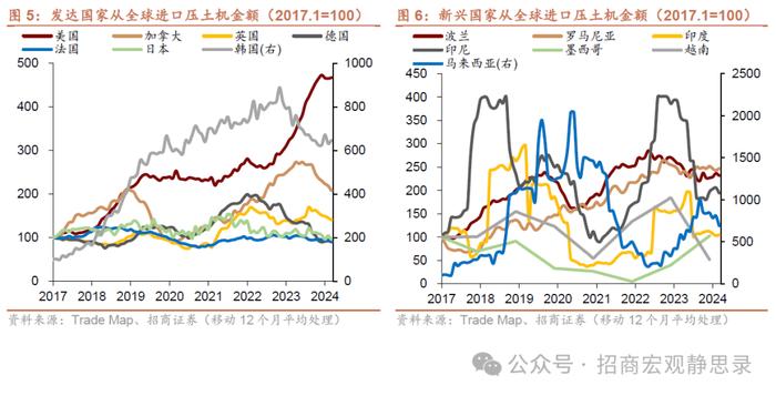 海外供应链重塑走到哪一步了？