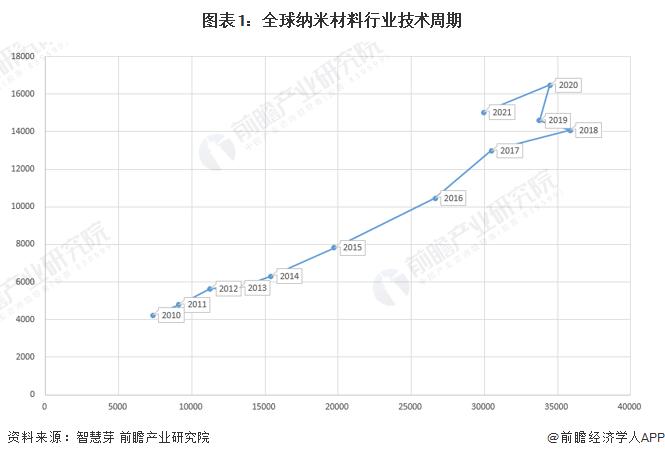 形状类似于蝴蝶！科学家揭晓下一代量子材料的突破性设计理念：磁性纳米石墨烯【附纳米材料技术赛道观察图谱】