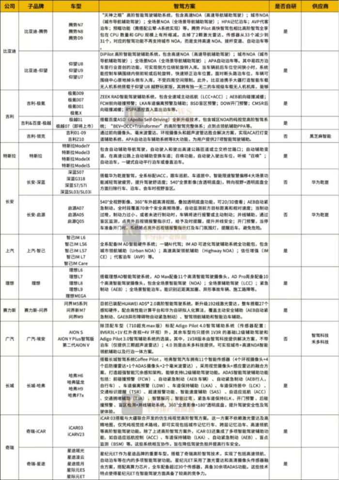 车企对齐智驾能力，芯片公司和服务器公司好日子来了