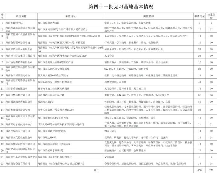 @高校毕业生 海南这份就业创业政策“锦囊”等你来拆