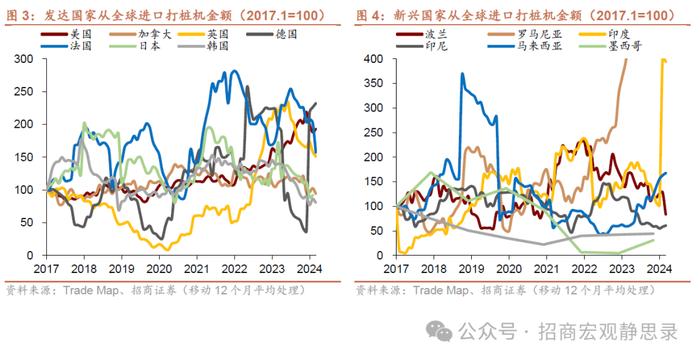 海外供应链重塑走到哪一步了？