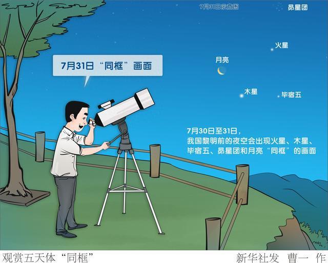 （图表·漫画）星空有约｜观赏五天体“同框”