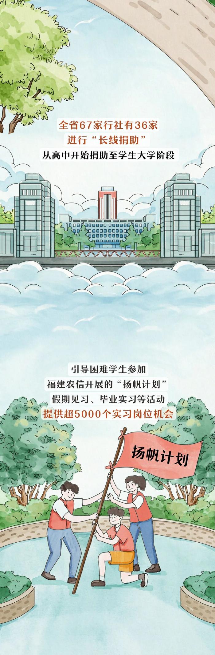 不负“拾”光 爱聚山海 | 福建农信慈善基金会成立十周年