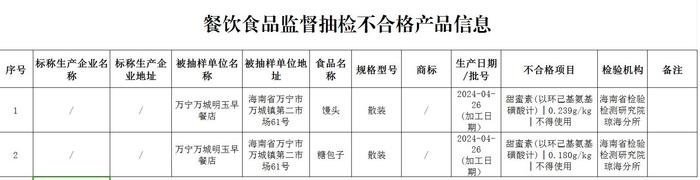 海南省公布10批次不合格食品 涉及市民常吃蔬果