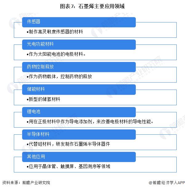 形状类似于蝴蝶！科学家揭晓下一代量子材料的突破性设计理念：磁性纳米石墨烯【附纳米材料技术赛道观察图谱】