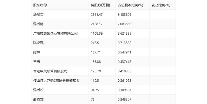 昊志机电：2024年上半年盈利5491.79万元 同比扭亏