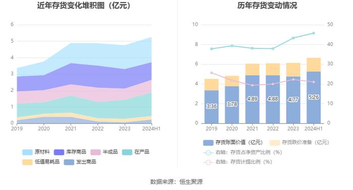 昊志机电：2024年上半年盈利5491.79万元 同比扭亏