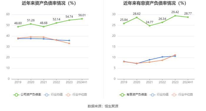 昊志机电：2024年上半年盈利5491.79万元 同比扭亏