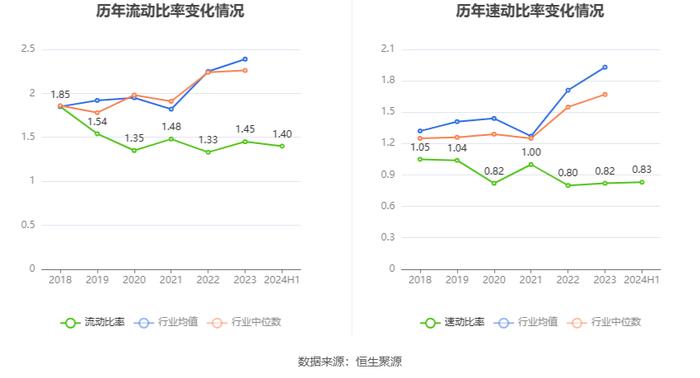 昊志机电：2024年上半年盈利5491.79万元 同比扭亏