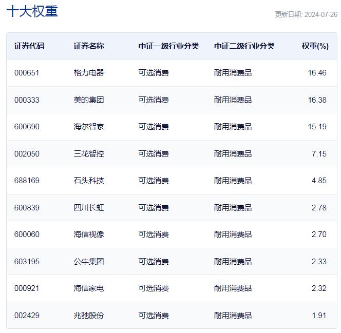 全球股市集体回调，每经品牌100指数周跌3%