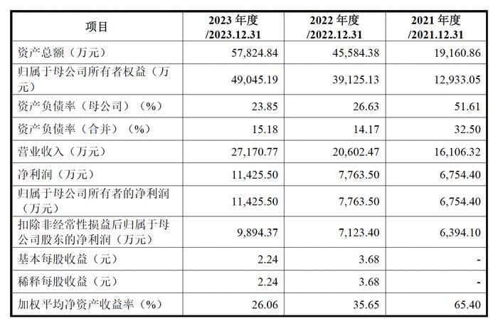 思看科技IPO：“科八条”出台满月，科创板IPO上会重启！